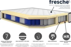 Materac kieszeniowy 80x200 Delight 7 strefowy z pianką HR i kokosem dwustronny